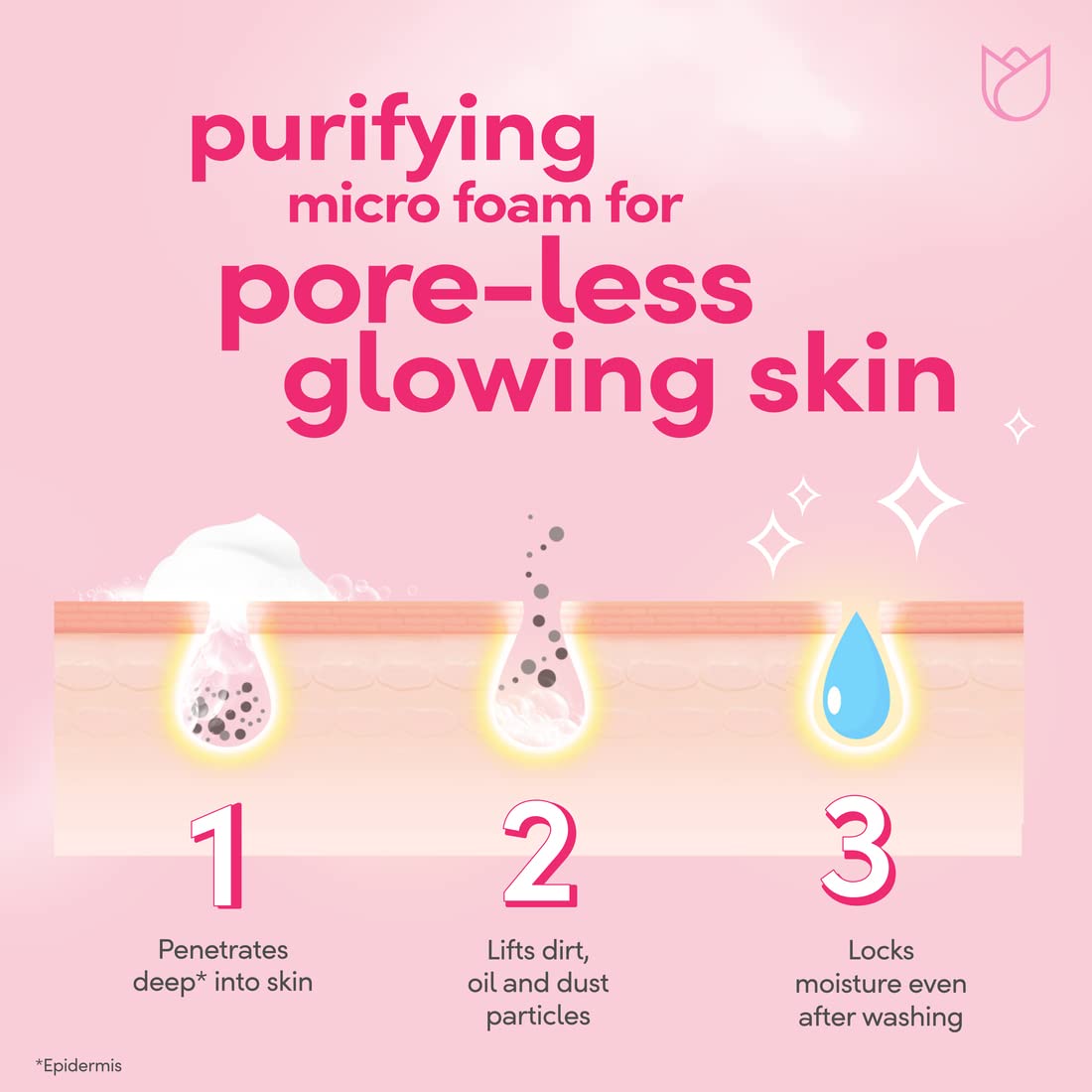 POND'S Serum Whip Facial Foam, for clean, nourished and bright skin, Pure Bright, Infused with Collagen Serum, Vitamin B3 & Activated Charcoal,100g