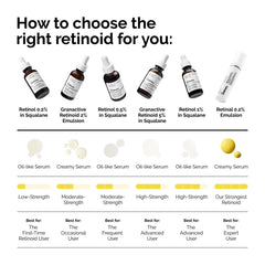 The Ordinary Granactive Retinoid 2 percent Emulsion Brand: The Ordinary