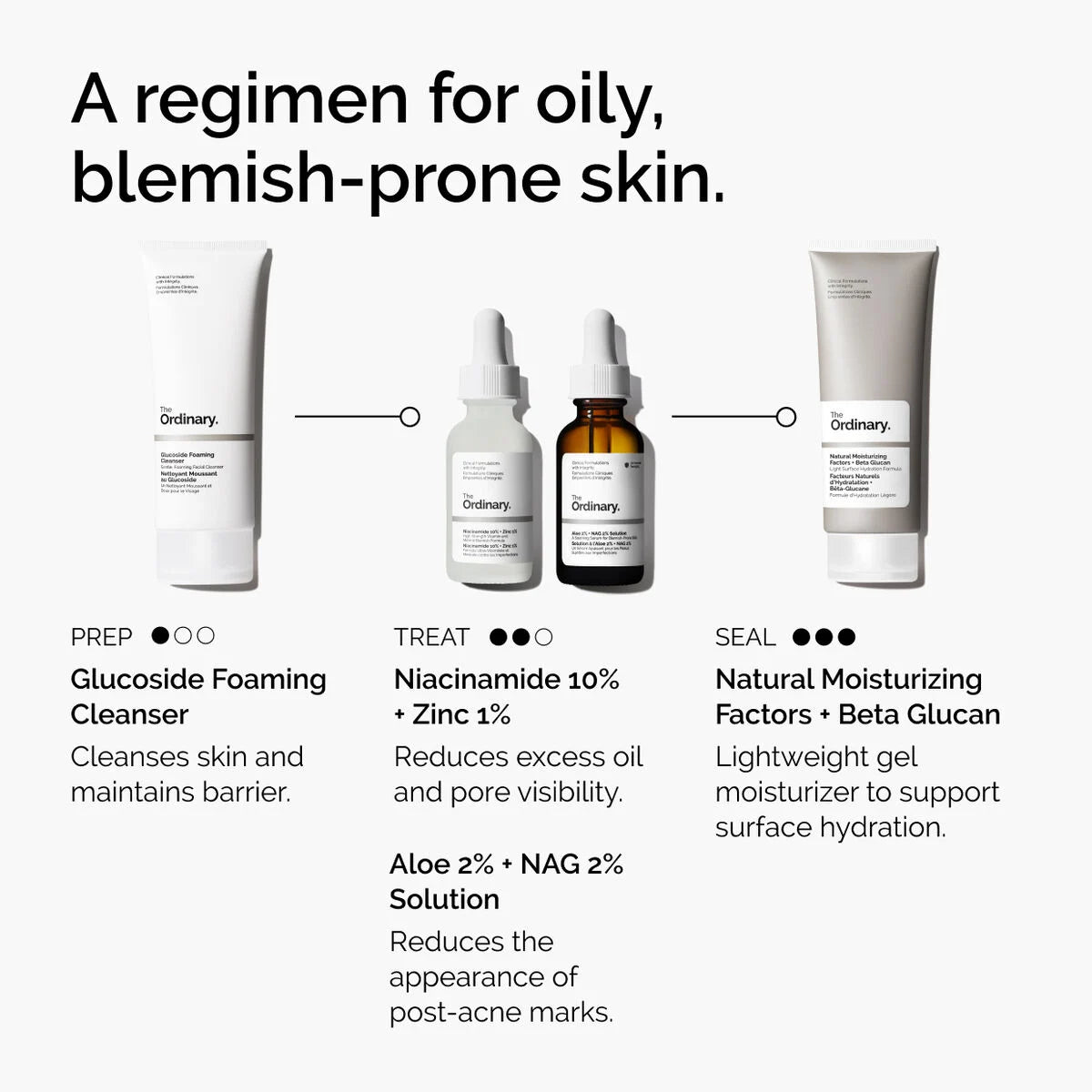 The Original Ordinary Niacinamide 10% + Zinc 1% Moisturizing Face Serum, Minimizes Pores, Anti Aging Wrinkles Brightens Skin (2PC)